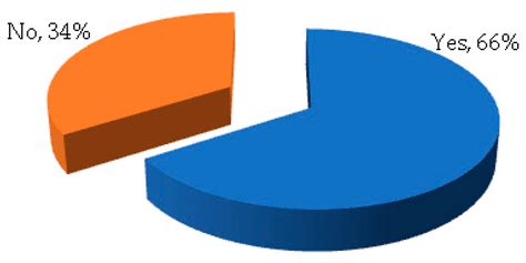 Interdisciplinary Exploration between Organizational Culture and ...