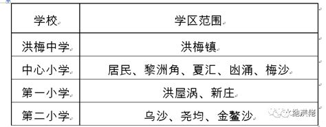 最新！2022年东莞全市学位学区房划分大全_腾讯新闻