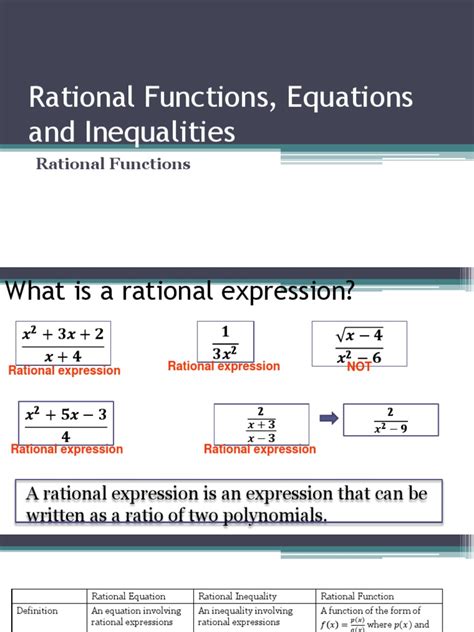 Image result for Rational Function Equatons