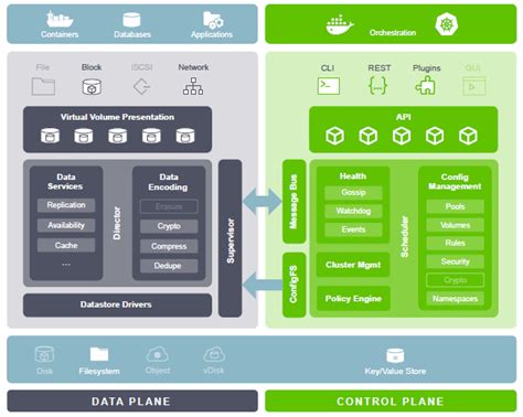 Image result for Storage Allocation OS