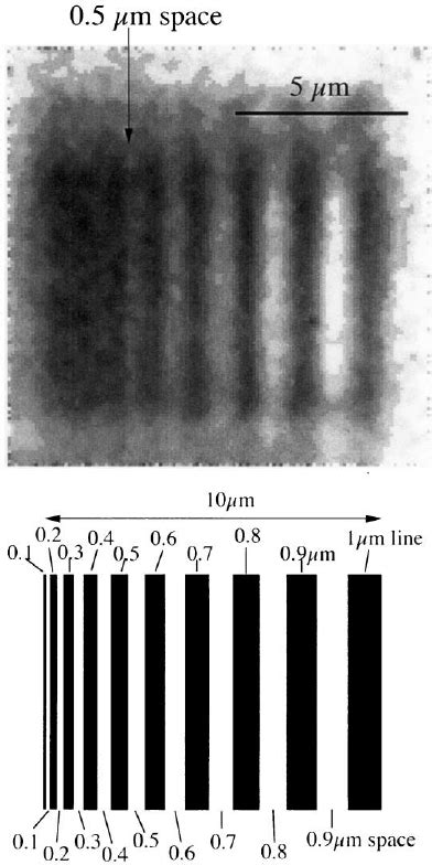 Image result for Resolution Test Pattern