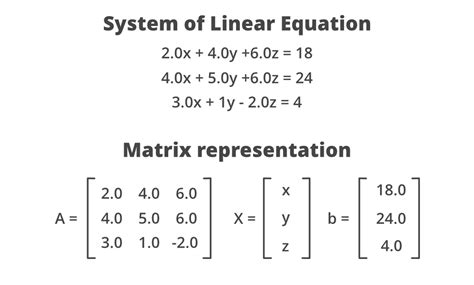 Solving System of Equations Using Matrix 的图像结果