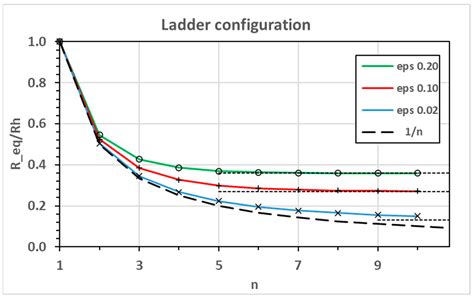 Closed-Form Solutions for Current Distribution in Ladder-Type Textile ...