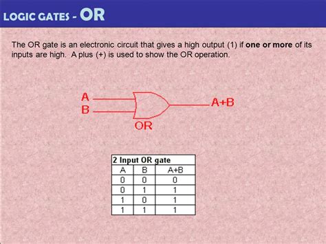 Image result for Java or Gate Program