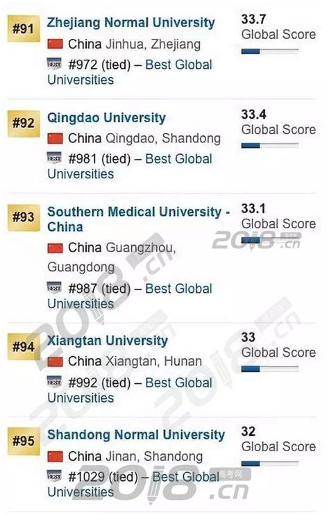 世界著名大学排行榜_世界著名大学排名-万县网