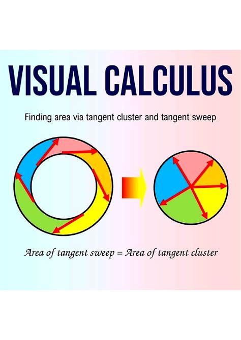 Image result for Visual Calculus Problems