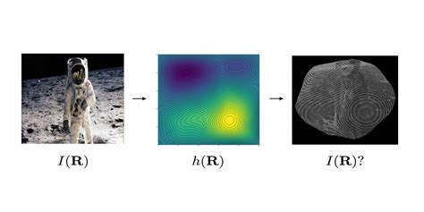 Image result for Magic Window Installation