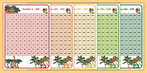 Matematik Tahun 2 - Poster Nombor Hingga 1000