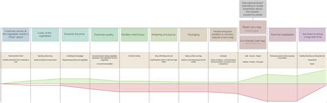 Image result for Example of System Design Project