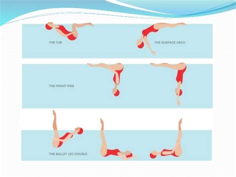 Basic Synchronized Swimming Moves 的图像结果