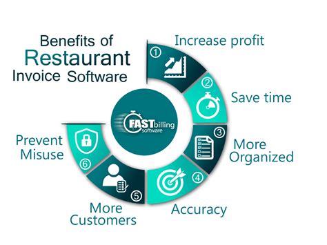 Best Restaurant Management Software | Restaurant Billing Software