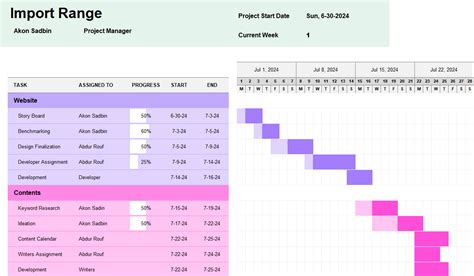 Excel Gantt Chart Template