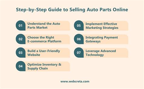 How to Sell Auto Parts Online: Step-by-Step Process