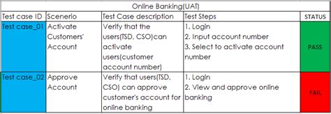 Image result for Use Case V Test Script