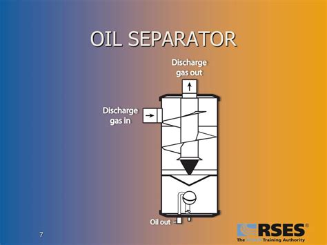 Image result for How Does Engine Oil Seprator Work
