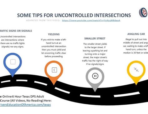 Uncontrolled T-intersection 的图像结果