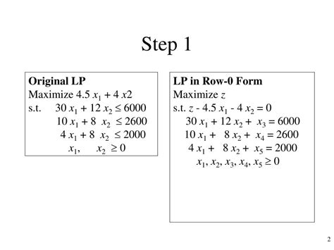 Steps for Simplex Method 的图像结果
