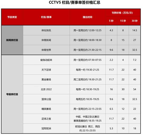 央视CCTV5体育频道栏目/赛事单签价格汇总 | 九州鸿鹏