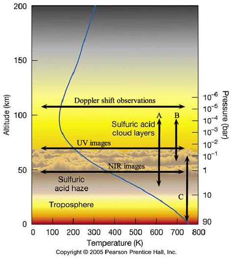 Venus 的图像结果