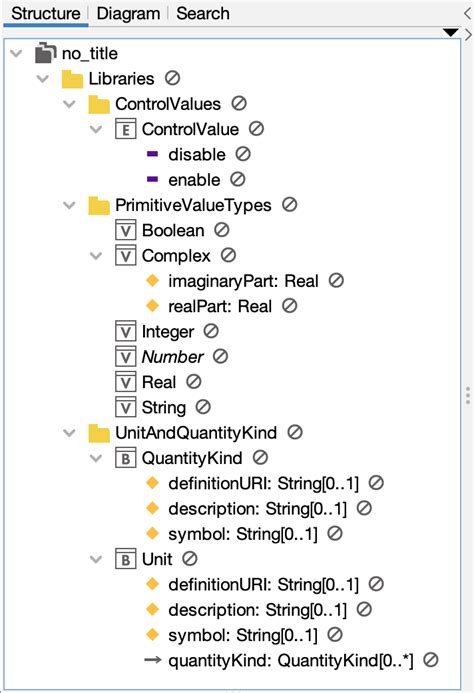 Image result for SysML Tutorial
