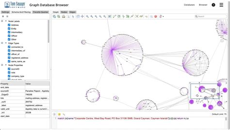 Image result for Python Graph Theory Visualization