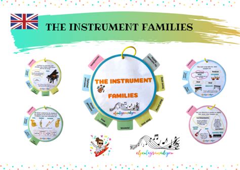 LLAVERO DE LAS FAMILIAS DE INSTRUMENTOS - Aula en Juego
