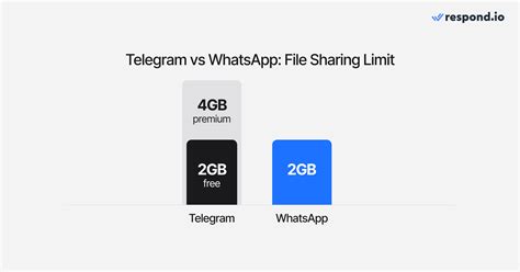 Telegram vs WhatsApp: 9 Differences & Which App Is the Best?
