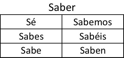 Spanish final exam Flashcards | Quizlet