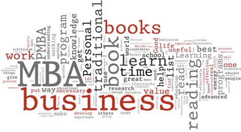 Image result for MBA Core Courses