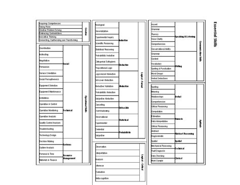 Esssential Skills - Summary Software Engineering - Essential Skills ...