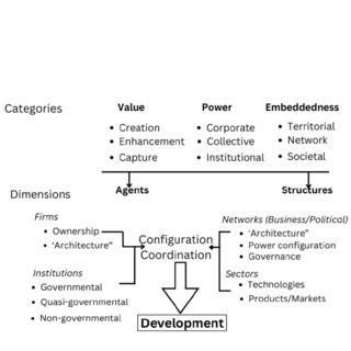 Local Production Network 的图像结果