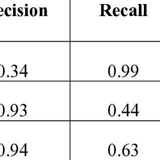 Labels of MIT-BIH Dataset 的图像结果