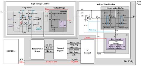 Image result for Method Overloading Image Real Life