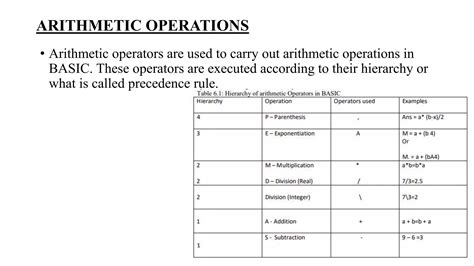 Image result for Syntax Algorithm
