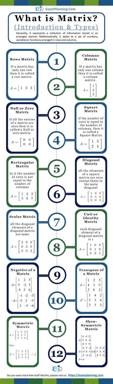 Matrix in Math Definition 的图像结果