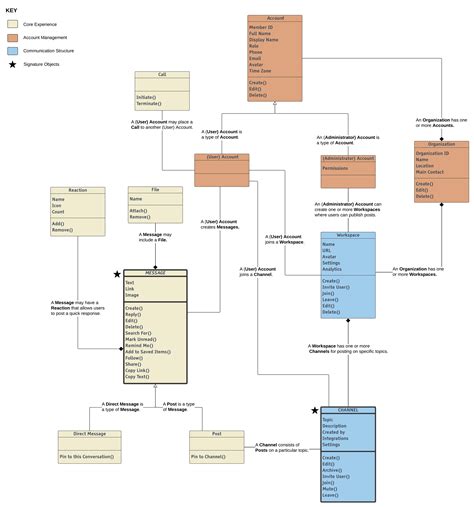 Image result for Build the Object Model