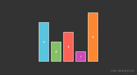 Find in Plot Python 的图像结果