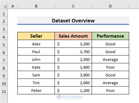Image result for Conditional Formatting Highlight Row