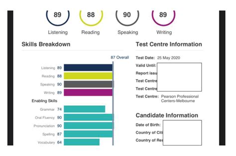Image result for Pte Test Simulation