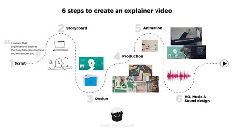 Image result for Create Explainer Video