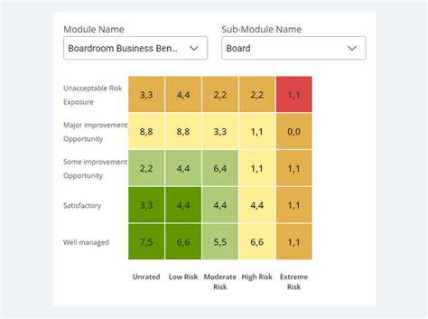 ESGFIT- Fairness, Integrity, Transparency