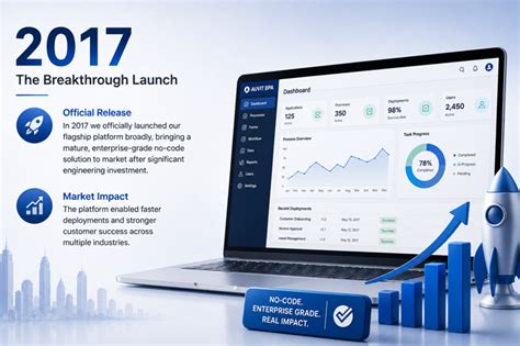 About Bluechip | ERP & IT Experts