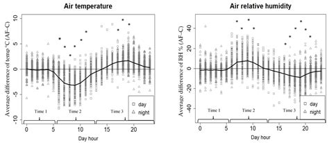 Impact of Olive Trees on the Microclimatic and Edaphic Environment of ...