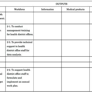 Image result for Matrix Project Design Example