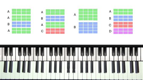 Image result for Examples of Musical Form