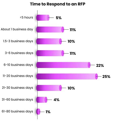 The Ultimate Guide to RFPs — All The Tips I Learned From Experts - Blog