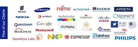 NanoCell Networks Pvt Ltd