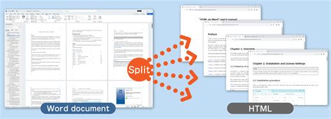 Image result for HTML to Word Tutorial