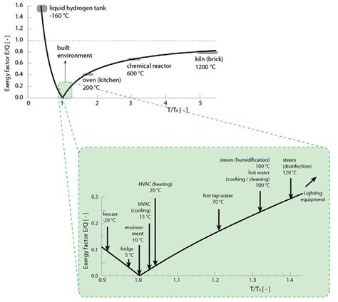 Energy Potential Mapping: Visualising Energy Characteristics for the ...