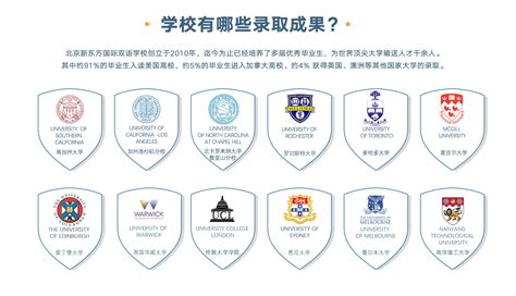 上海市燎原国际双语学校学费多少一年？-国际学校网